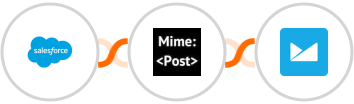 Salesforce + MimePost + Campaign Monitor Integration
