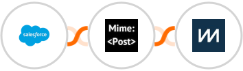 Salesforce + MimePost + ChartMogul Integration
