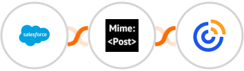 Salesforce + MimePost + Constant Contacts Integration