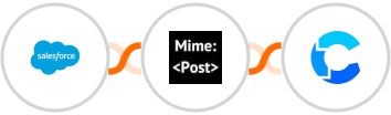 Salesforce + MimePost + CrowdPower Integration