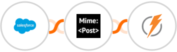 Salesforce + MimePost + FeedBlitz Integration