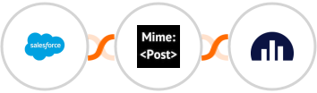 Salesforce + MimePost + Jellyreach Integration