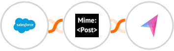 Salesforce + MimePost + Klenty Integration