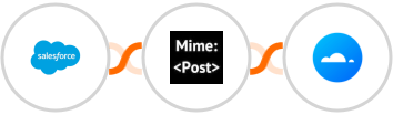 Salesforce + MimePost + Mailercloud Integration