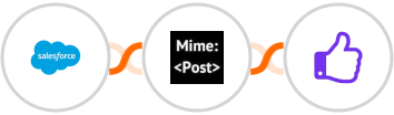 Salesforce + MimePost + ProveSource Integration
