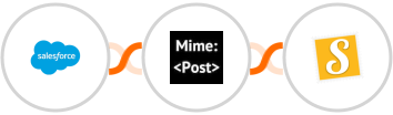 Salesforce + MimePost + Stannp Integration