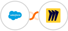 Salesforce + Miro Integration