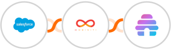 Salesforce + Mobiniti SMS + Beehiiv Integration