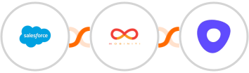 Salesforce + Mobiniti SMS + Outreach Integration