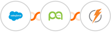 Salesforce + Picky Assist + FeedBlitz Integration