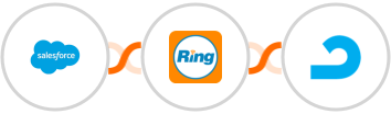 Salesforce + RingCentral + AdRoll Integration