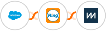 Salesforce + RingCentral + ChartMogul Integration