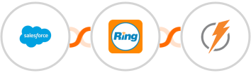 Salesforce + RingCentral + FeedBlitz Integration