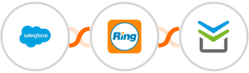 Salesforce + RingCentral + Perfit Integration