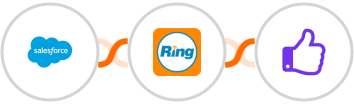 Salesforce + RingCentral + ProveSource Integration
