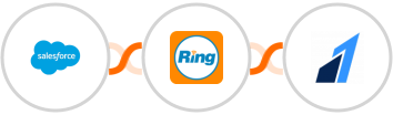 Salesforce + RingCentral + Razorpay Integration