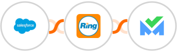 Salesforce + RingCentral + SalesBlink Integration