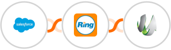 Salesforce + RingCentral + SharpSpring Integration
