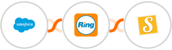 Salesforce + RingCentral + Stannp Integration