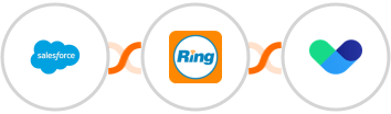 Salesforce + RingCentral + Vero Integration