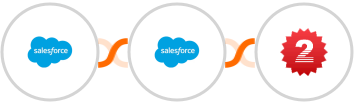 Salesforce + Salesforce Marketing Cloud + 2Factor SMS Integration