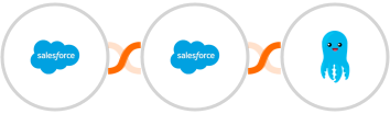 Salesforce + Salesforce Marketing Cloud + Builderall Mailingboss Integration