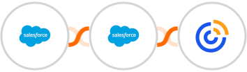 Salesforce + Salesforce Marketing Cloud + Constant Contact Integration
