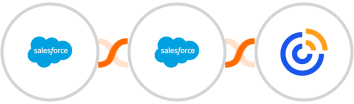 Salesforce + Salesforce Marketing Cloud + Constant Contacts Integration