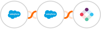Salesforce + Salesforce Marketing Cloud + Iterable Integration