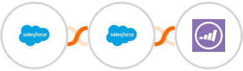 Salesforce + Salesforce Marketing Cloud + Marketo Integration