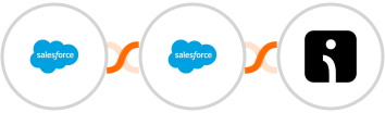 Salesforce + Salesforce Marketing Cloud + Omnisend Integration