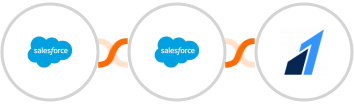 Salesforce + Salesforce Marketing Cloud + Razorpay Integration