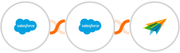 Salesforce + Salesforce Marketing Cloud + Sendiio Integration