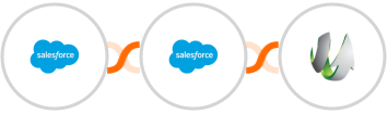 Salesforce + Salesforce Marketing Cloud + SharpSpring Integration