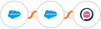 Salesforce + Salesforce Marketing Cloud + SMSala Integration