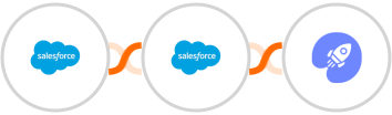 Salesforce + Salesforce Marketing Cloud + WiserNotify Integration