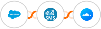 Salesforce + sendSMS + Mailercloud Integration