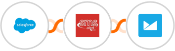 Salesforce + SMS Alert + Campaign Monitor Integration