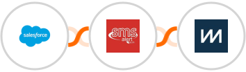 Salesforce + SMS Alert + ChartMogul Integration