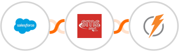 Salesforce + SMS Alert + FeedBlitz Integration