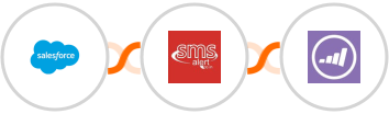 Salesforce + SMS Alert + Marketo Integration