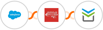 Salesforce + SMS Alert + Perfit Integration