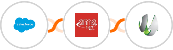 Salesforce + SMS Alert + SharpSpring Integration