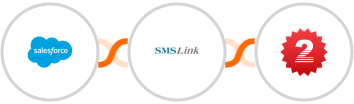 Salesforce + SMSLink  + 2Factor SMS Integration