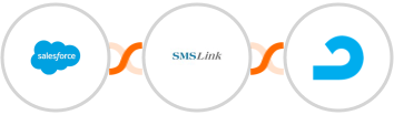 Salesforce + SMSLink  + AdRoll Integration