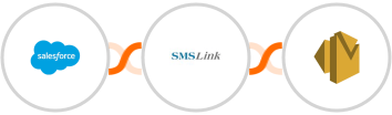 Salesforce + SMSLink  + Amazon SES Integration