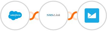 Salesforce + SMSLink  + Campaign Monitor Integration