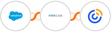 Salesforce + SMSLink  + Constant Contact Integration
