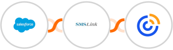 Salesforce + SMSLink  + Constant Contacts Integration