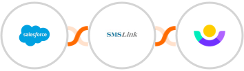Salesforce + SMSLink  + Customer.io Integration